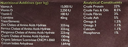 Natural Ingredients Adult Dry Dog Food Balanced Recipe