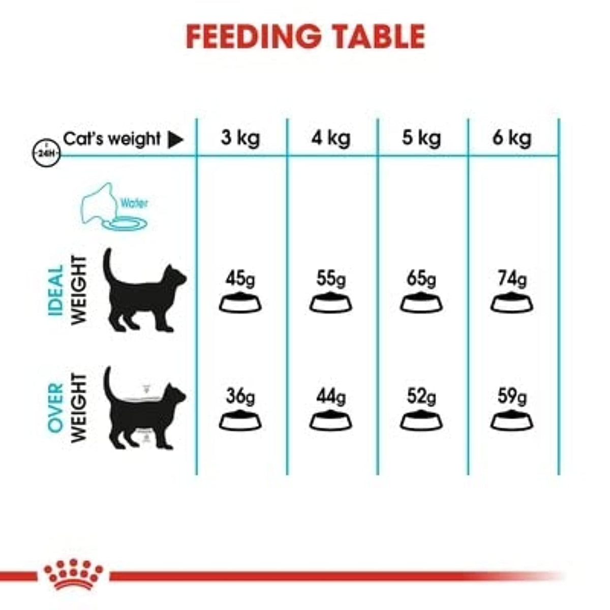 Urinary Care Cat Food 2kg