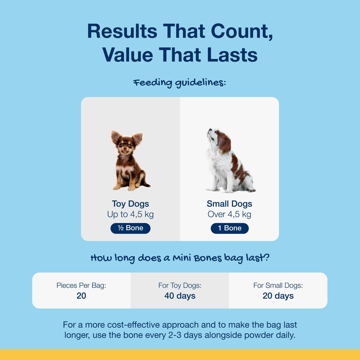 PlaqueOff Powder for Dogs & Cats 180g