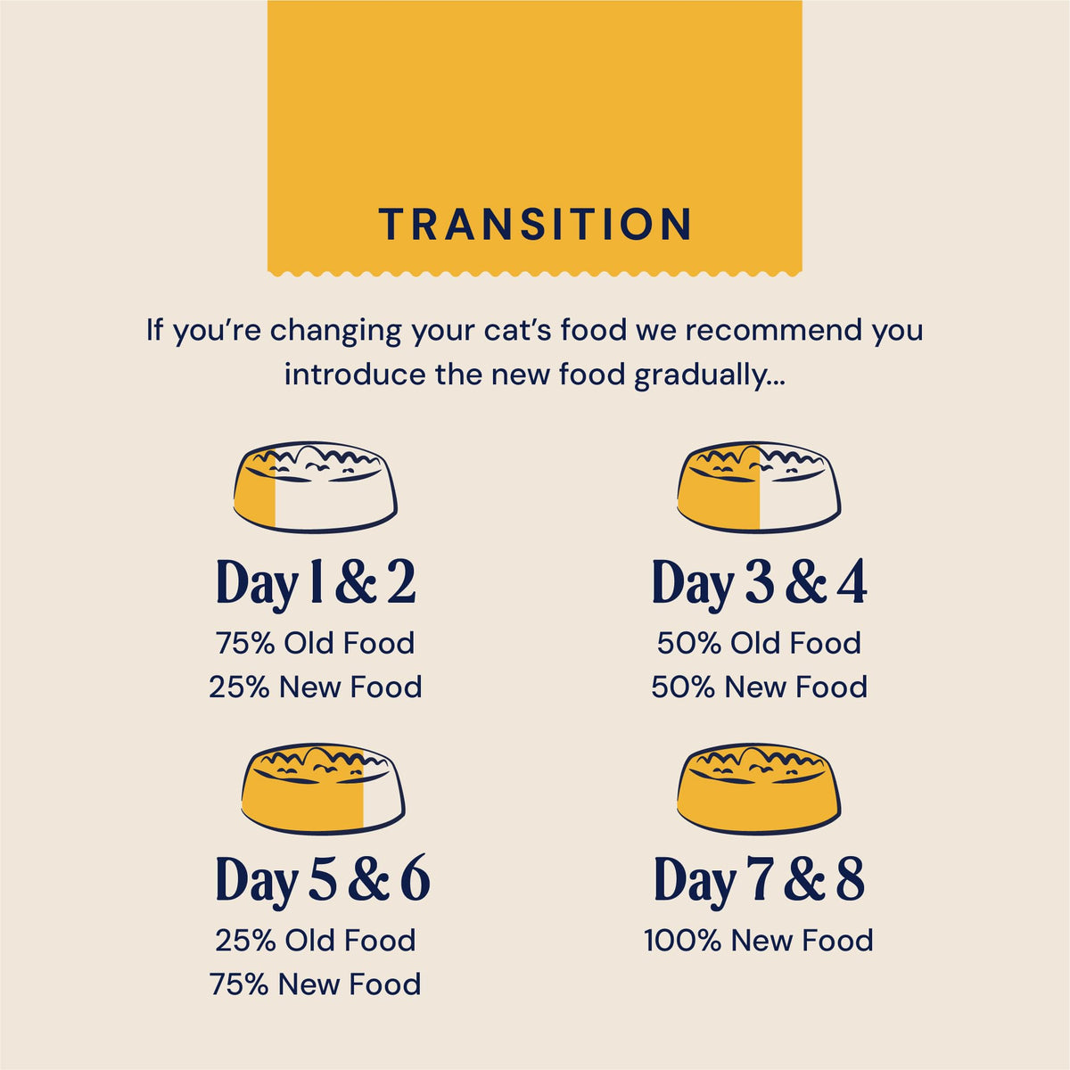Adult Cat Superfood Complete Dry Cat Food, Turkey, 1.5kg