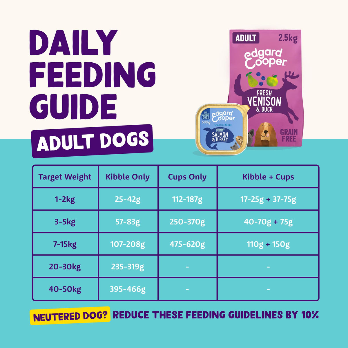 Grain-Free Wet Dog Food for Adult Dogs 11 x 150g