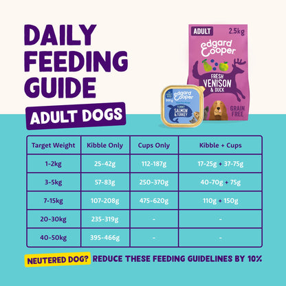 Grain-Free Wet Dog Food for Adult Dogs 11 x 150g