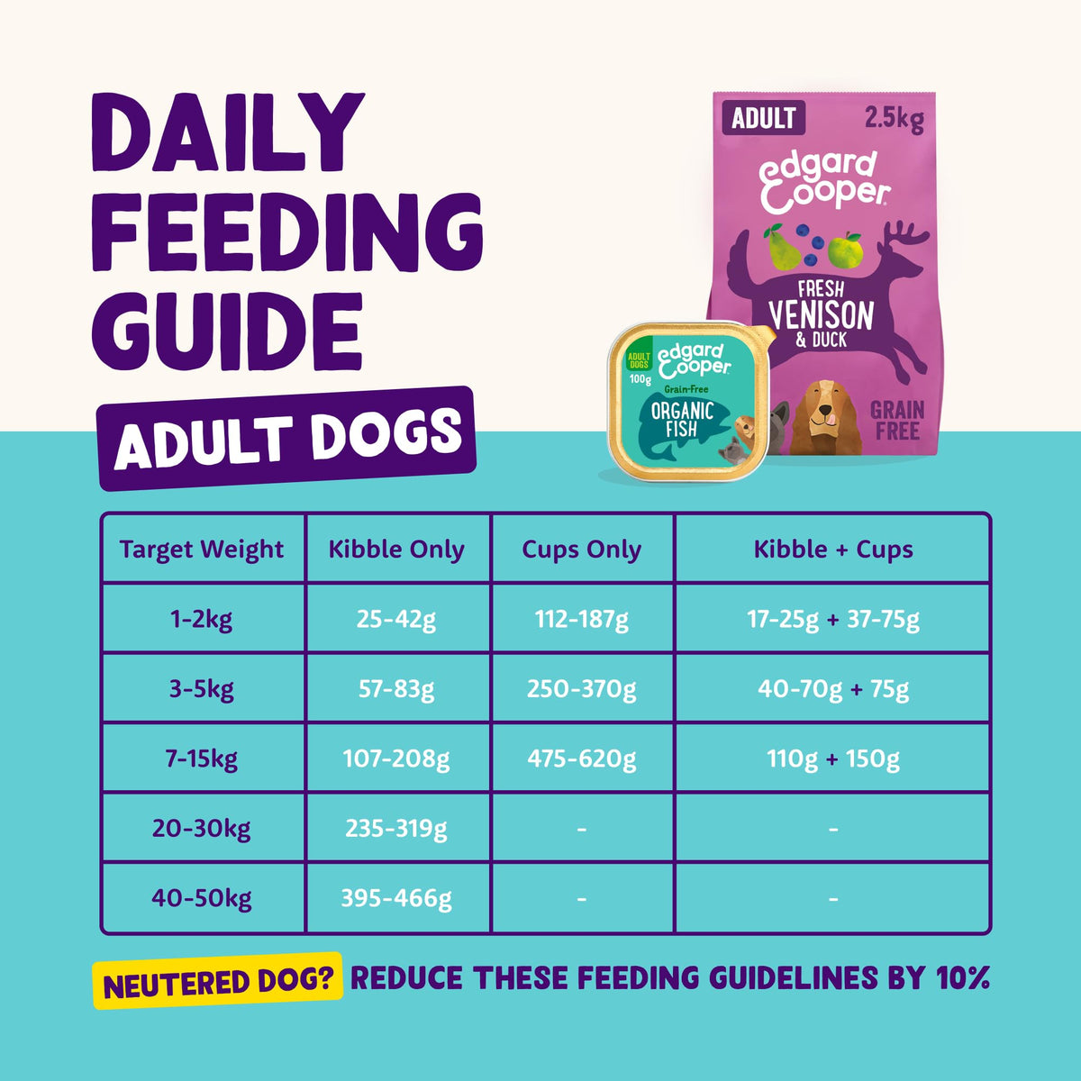 Grain-Free Wet Dog Food for Adult Dogs 11 x 150g