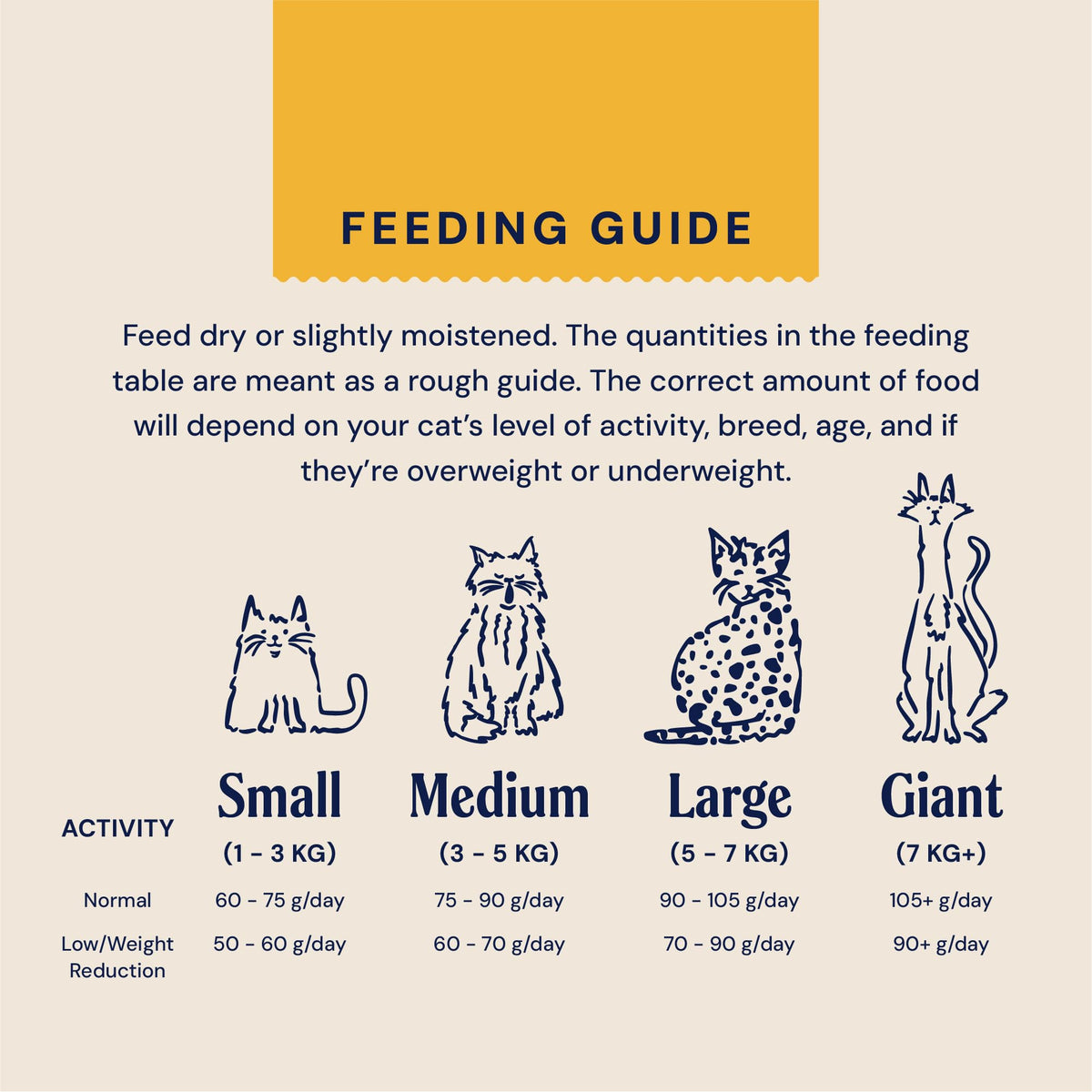 Adult Cat Superfood Complete Dry Cat Food, Turkey, 1.5kg