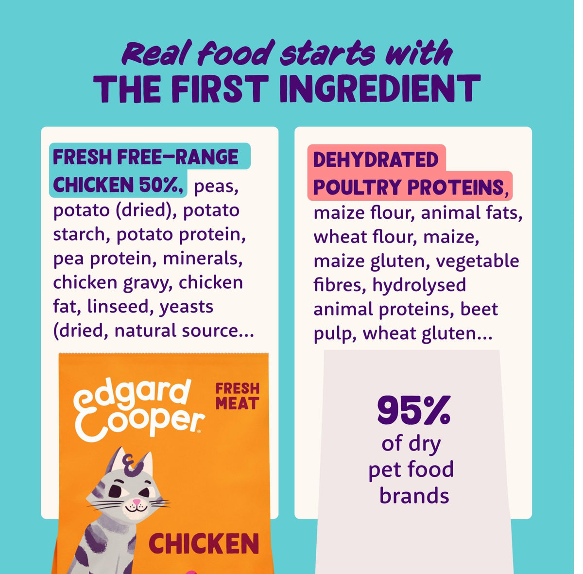 Grain Free Adult Dry Cat Food Chicken 2kg