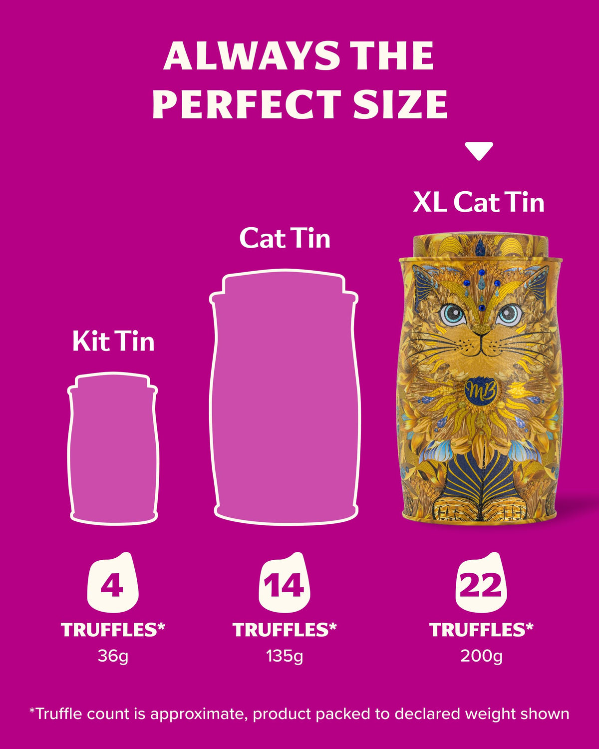 Monty Bojangles Kit-Tins Cocoa Dusted Chocolate Truffles Gift Set (4 x 36g) Four Flavours In One, Luxury Chocolatey Truffles - Collectable Cat Tins, Truffles Chocolate Gift Box With Bespoke Design