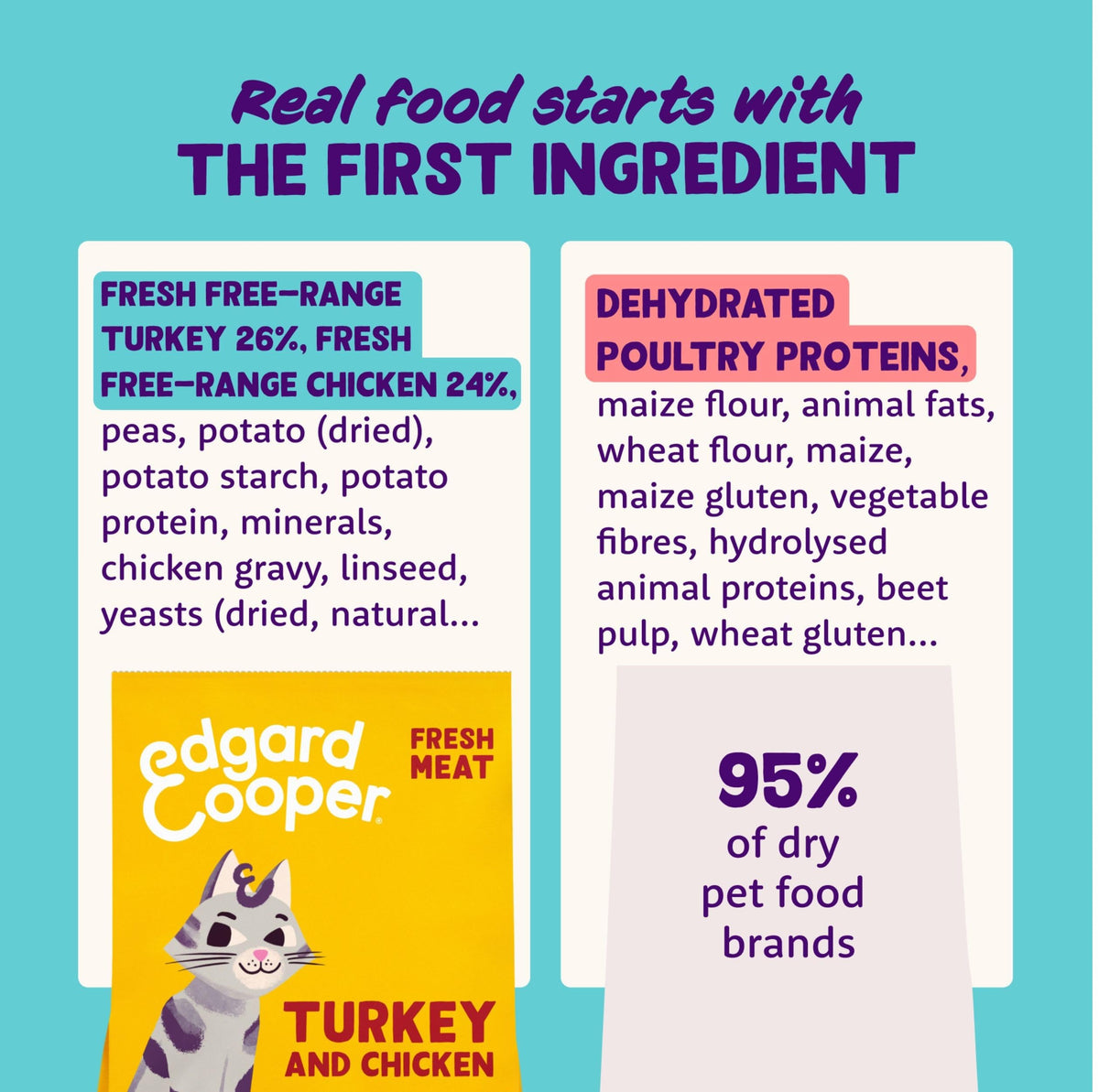 Grain Free Adult Dry Cat Food Chicken 2kg