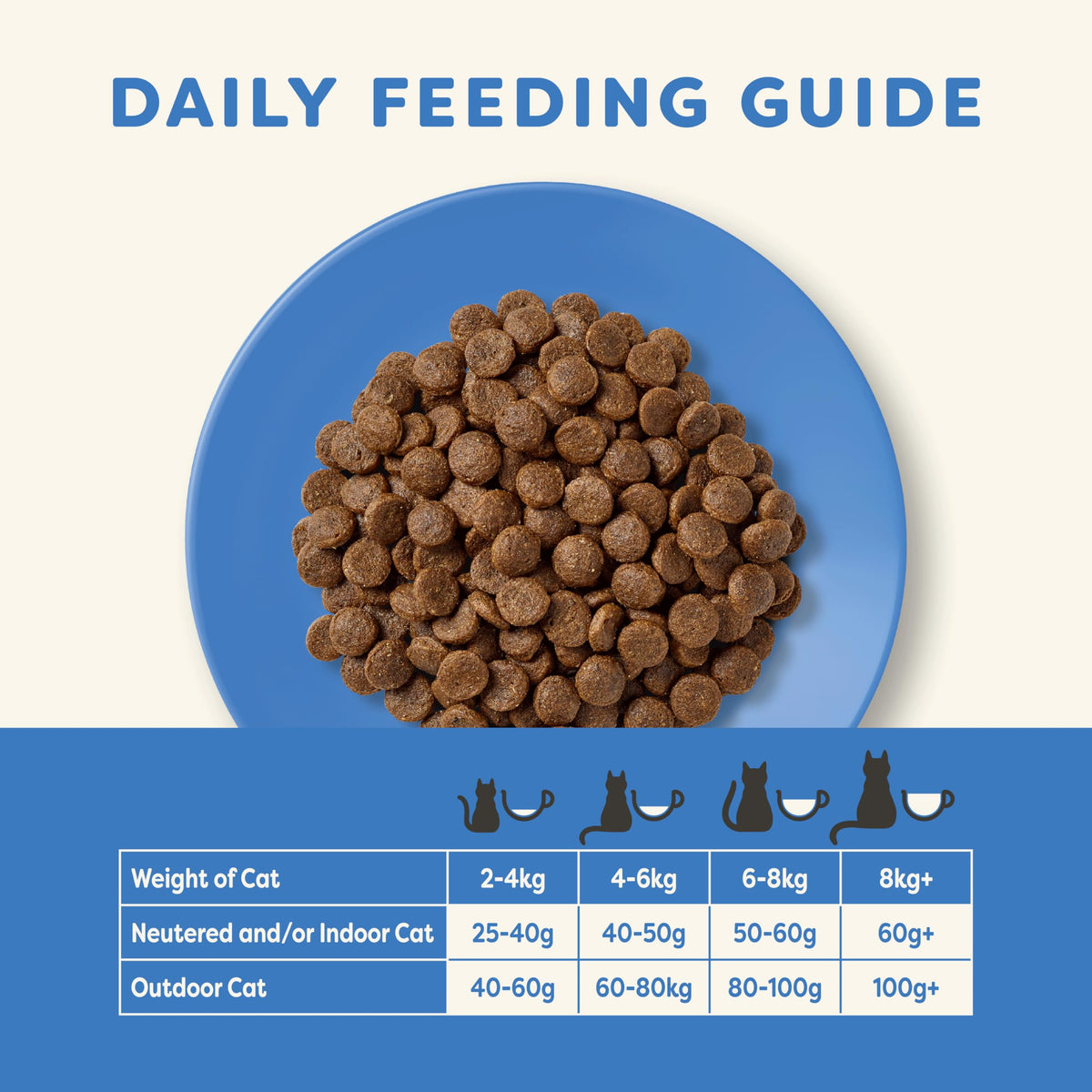 Natural Complete Dry Food for Adult Cats Chicken with Lamb 2kg