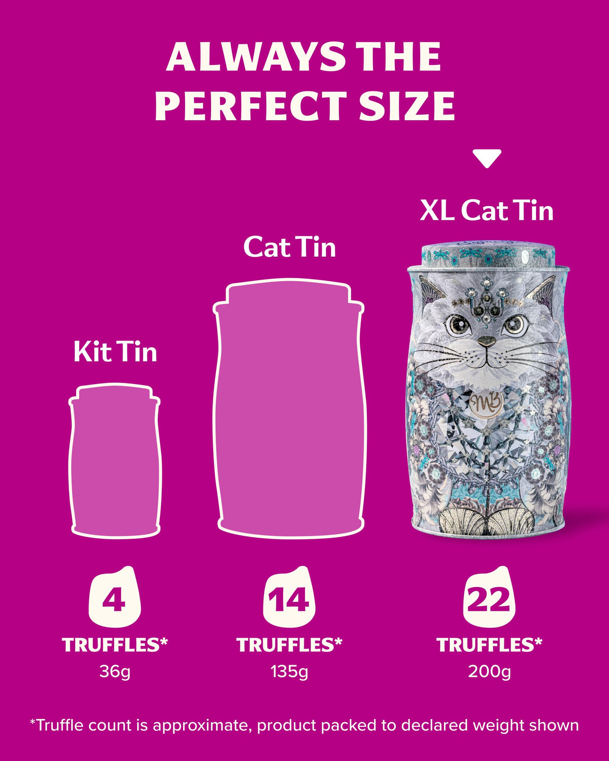Monty Bojangles Kit-Tins Cocoa Dusted Chocolate Truffles Gift Set (4 x 36g) Four Flavours In One, Luxury Chocolatey Truffles - Collectable Cat Tins, Truffles Chocolate Gift Box With Bespoke Design