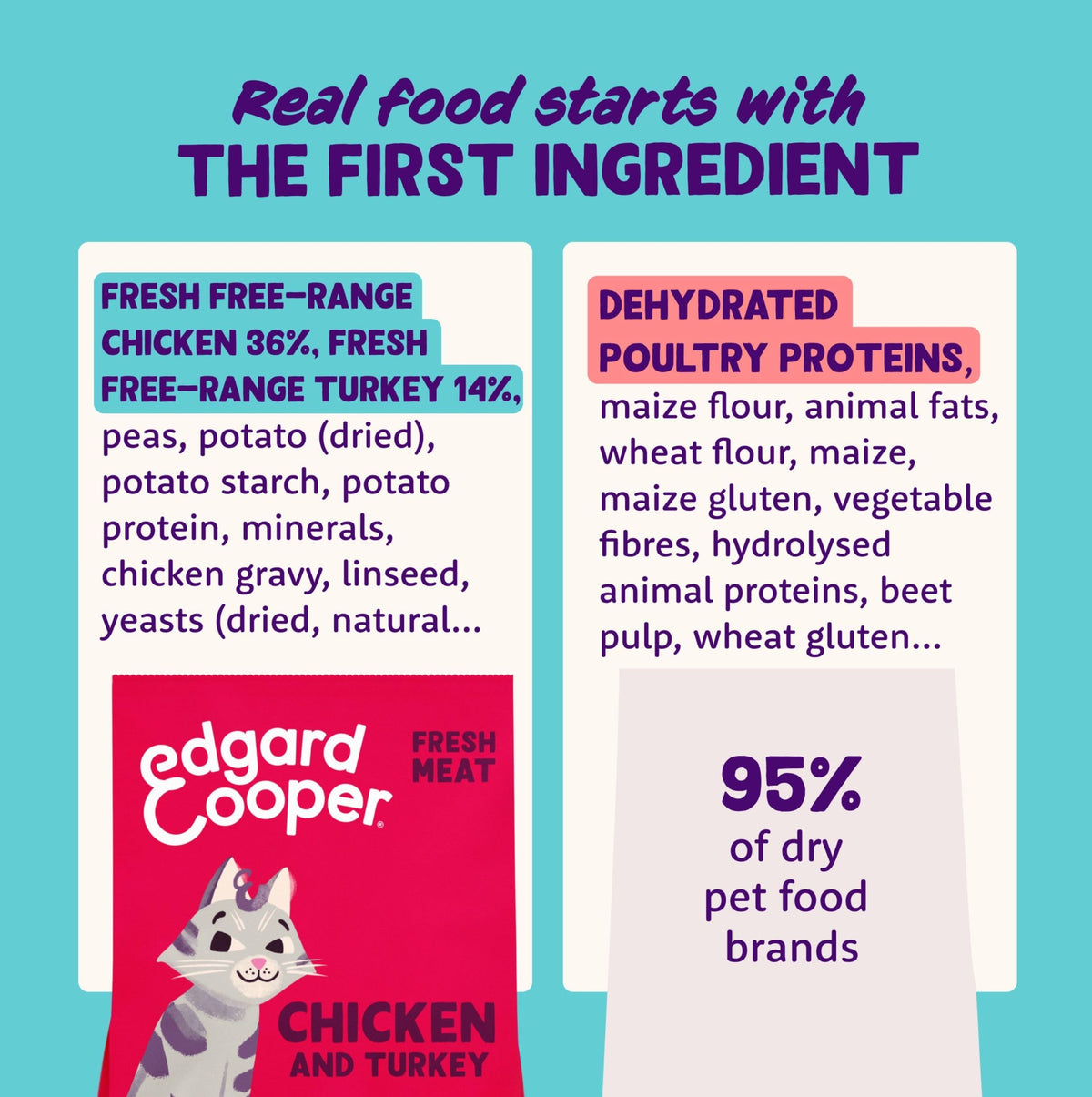 Grain Free Adult Dry Cat Food Chicken 2kg