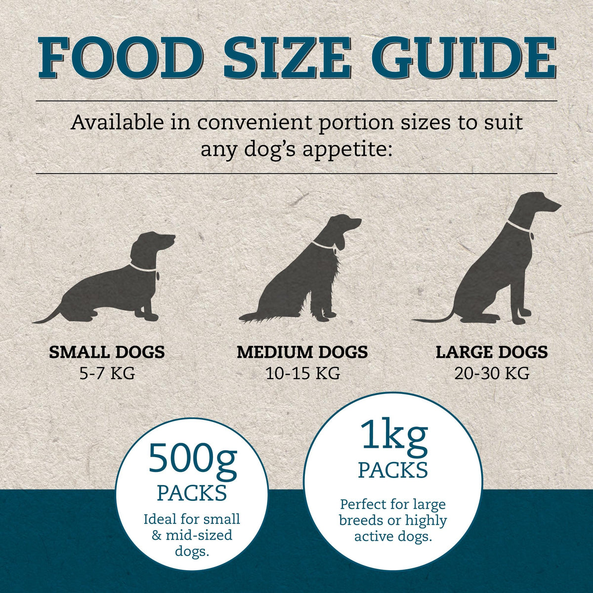 Raw Dog Food Active 80/20 Mince 7kg