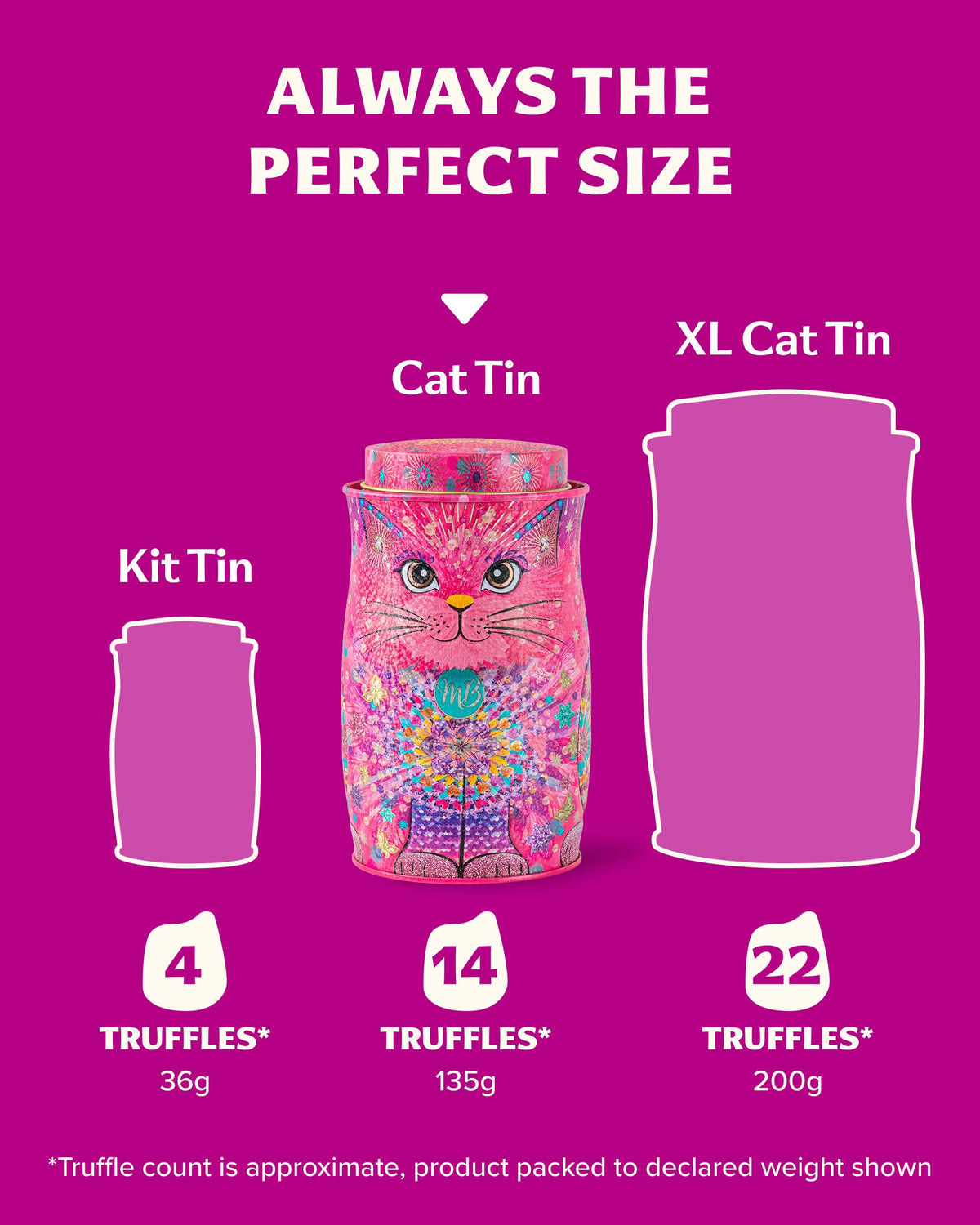 Monty Bojangles Kit-Tins Cocoa Dusted Chocolate Truffles Gift Set (4 x 36g) Four Flavours In One, Luxury Chocolatey Truffles - Collectable Cat Tins, Truffles Chocolate Gift Box With Bespoke Design