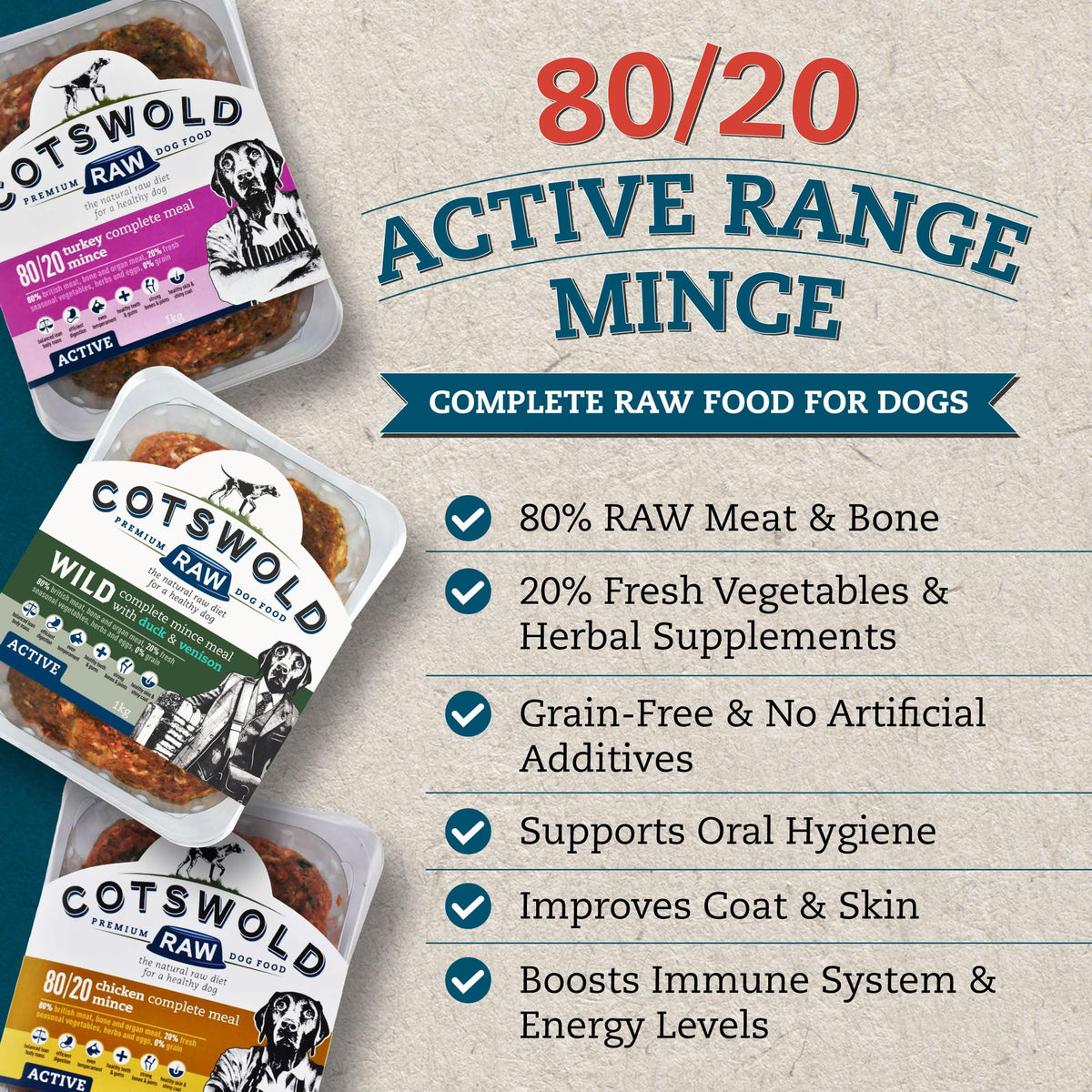 Raw Dog Food Active 80/20 Mince 7kg