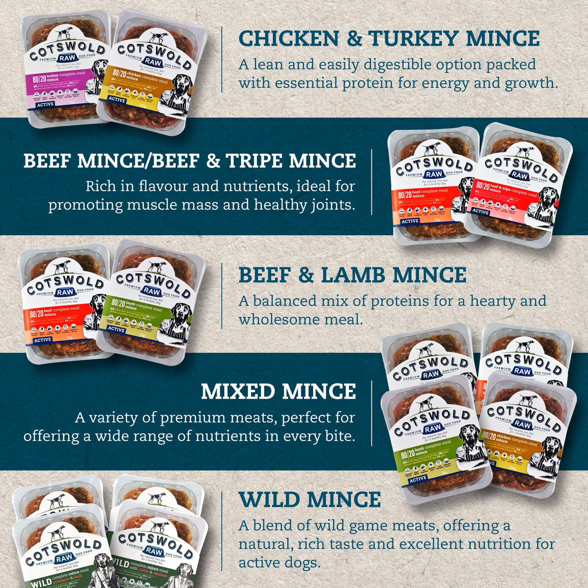 Raw Dog Food Active 80/20 Mince 7kg