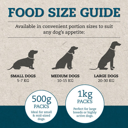 Cotswold RAW Raw Dog Food, Active 80/20 Mince, Adult Dog Food, BARF Premium British Meat Raw for All Dogs, Frozen Meal, Chicken and Turkey Mince - 7kg - Sayby’s