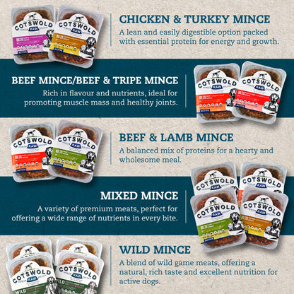 Cotswold RAW Raw Dog Food, Active 80/20 Mince, Adult Dog Food, BARF Premium British Meat Raw for All Dogs, Frozen Meal, Chicken and Turkey Mince - 7kg - Sayby’s