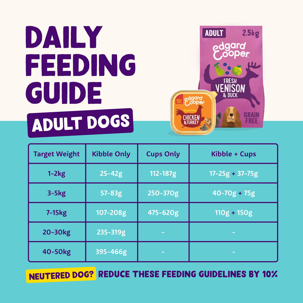 Edgard Cooper Grain-Free Wet Dog Food for Adult Dogs, (11 x 150g), Natural Dogs Food in Cup with Fresh Meat & Amino Acids, Gluten-Free, High Protein - Sayby’s