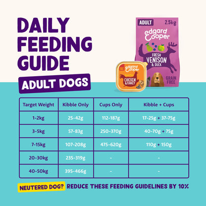 Edgard Cooper Grain-Free Wet Dog Food for Adult Dogs, (11 x 150g), Natural Dogs Food in Cup with Fresh Meat & Amino Acids, Gluten-Free, High Protein - Sayby’s