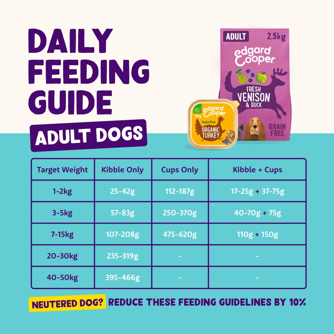 Edgard Cooper Grain-Free Wet Dog Food for Adult Dogs, (11 x 150g), Natural Dogs Food in Cup with Fresh Meat & Amino Acids, Gluten-Free, High Protein - Sayby’s