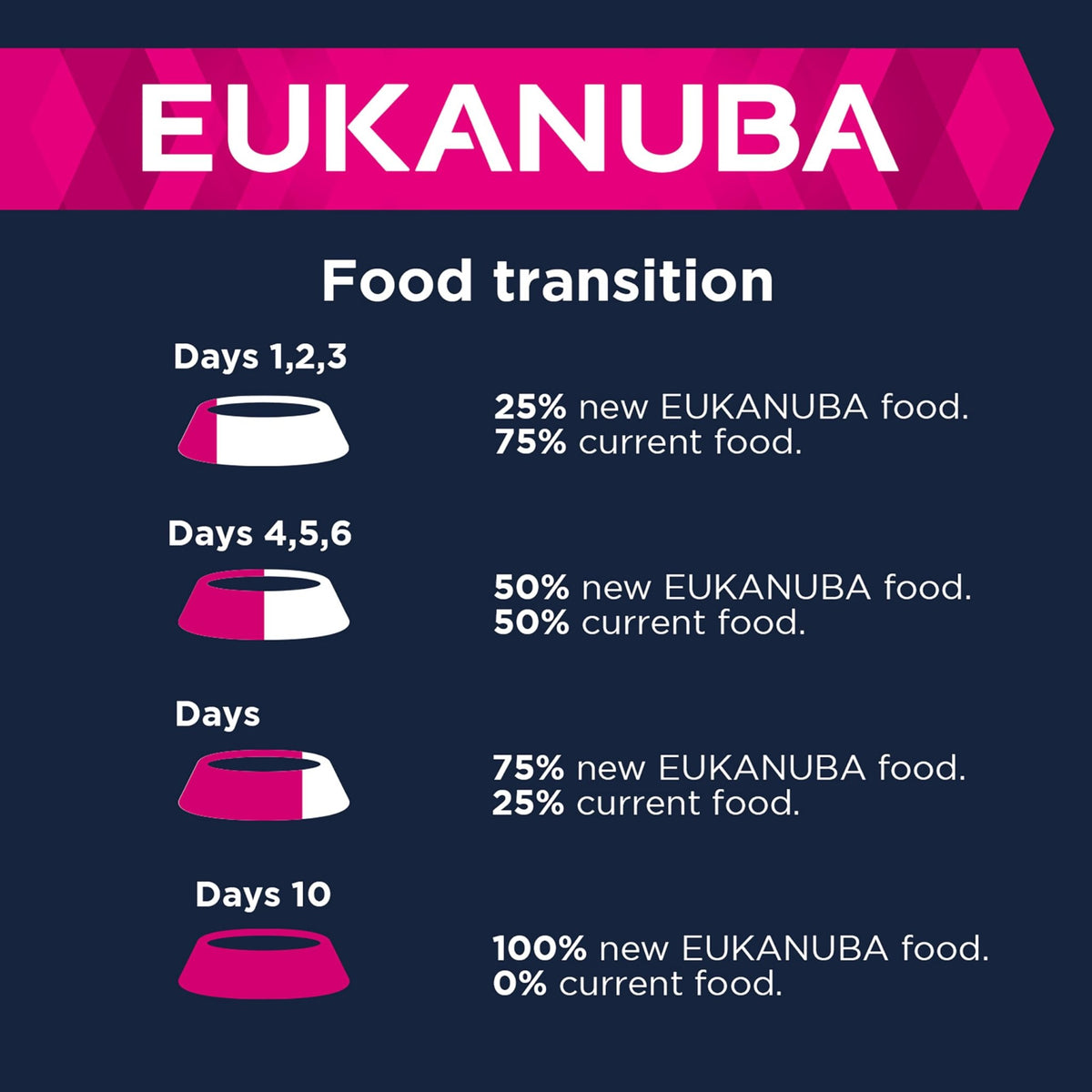 Eukanuba Complete Dry Dog Food for Adult Large and Giant Breeds - Sayby’s