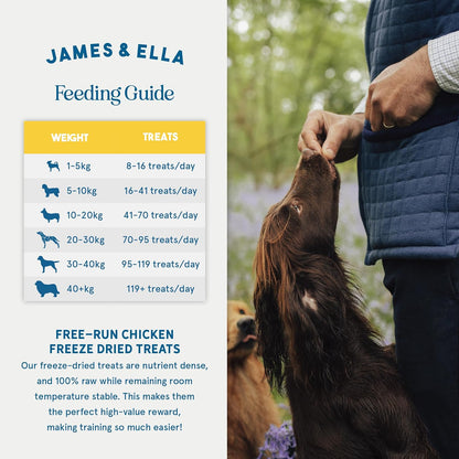 James & Ella Freeze-Dried Dog Treats (40g) ❘ Delicious Country Game Freeze-Dried Dog Treats, Packed with Protein, Essential Oils & Minerals for Happy, Healthy Dogs, Lightweight & Gluten Free - Sayby’s