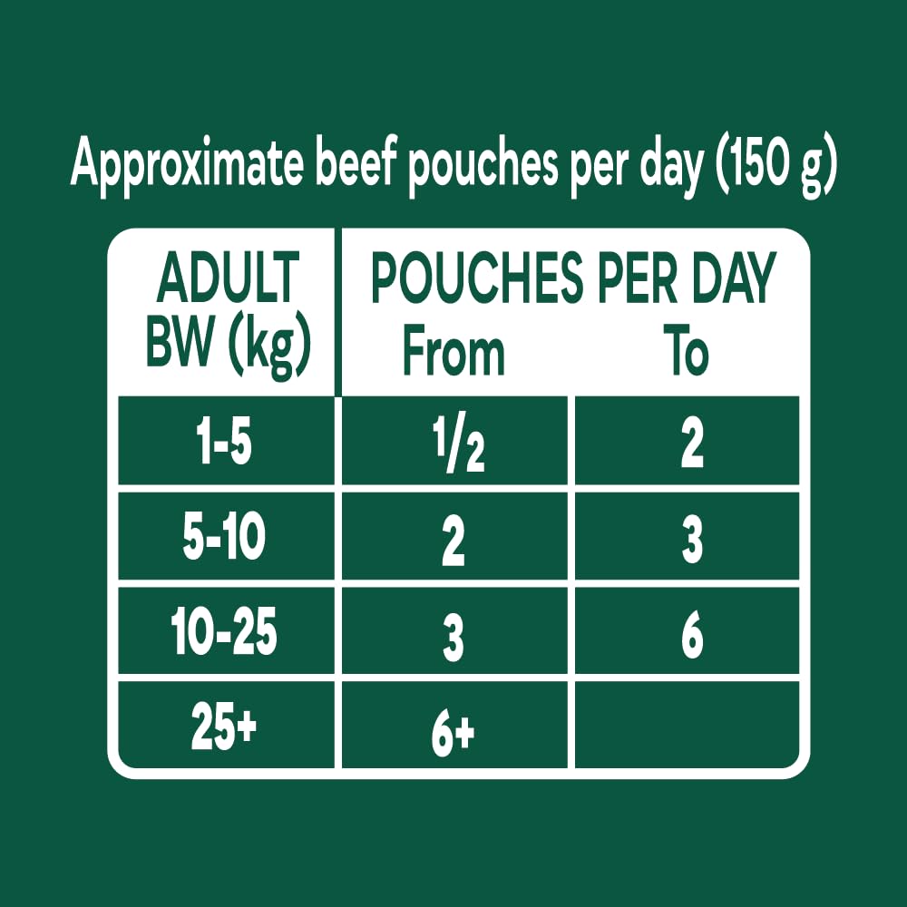 Natures Menu Country Hunter Dog Food Pouch Grass Grazed - Sayby’s