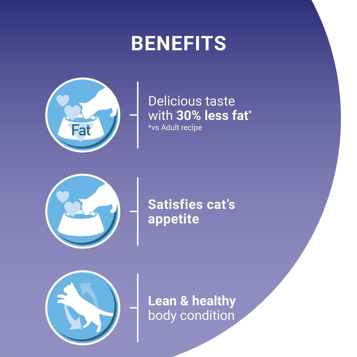 PURINA ONE | Dry Cat Food - Sayby’s