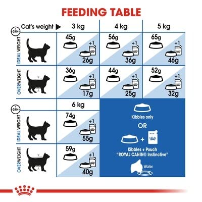 Royal Canin Cat Food Indoor 27 Dry Mix 2 kg - Sayby’s