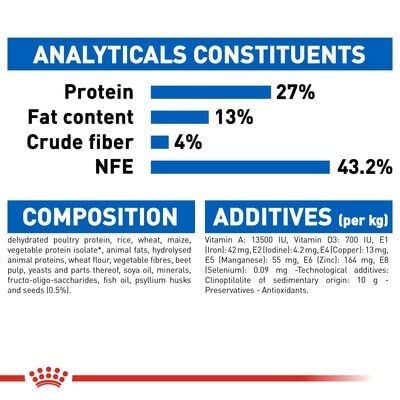Royal Canin Cat Food Indoor 27 Dry Mix 2 kg - Sayby’s