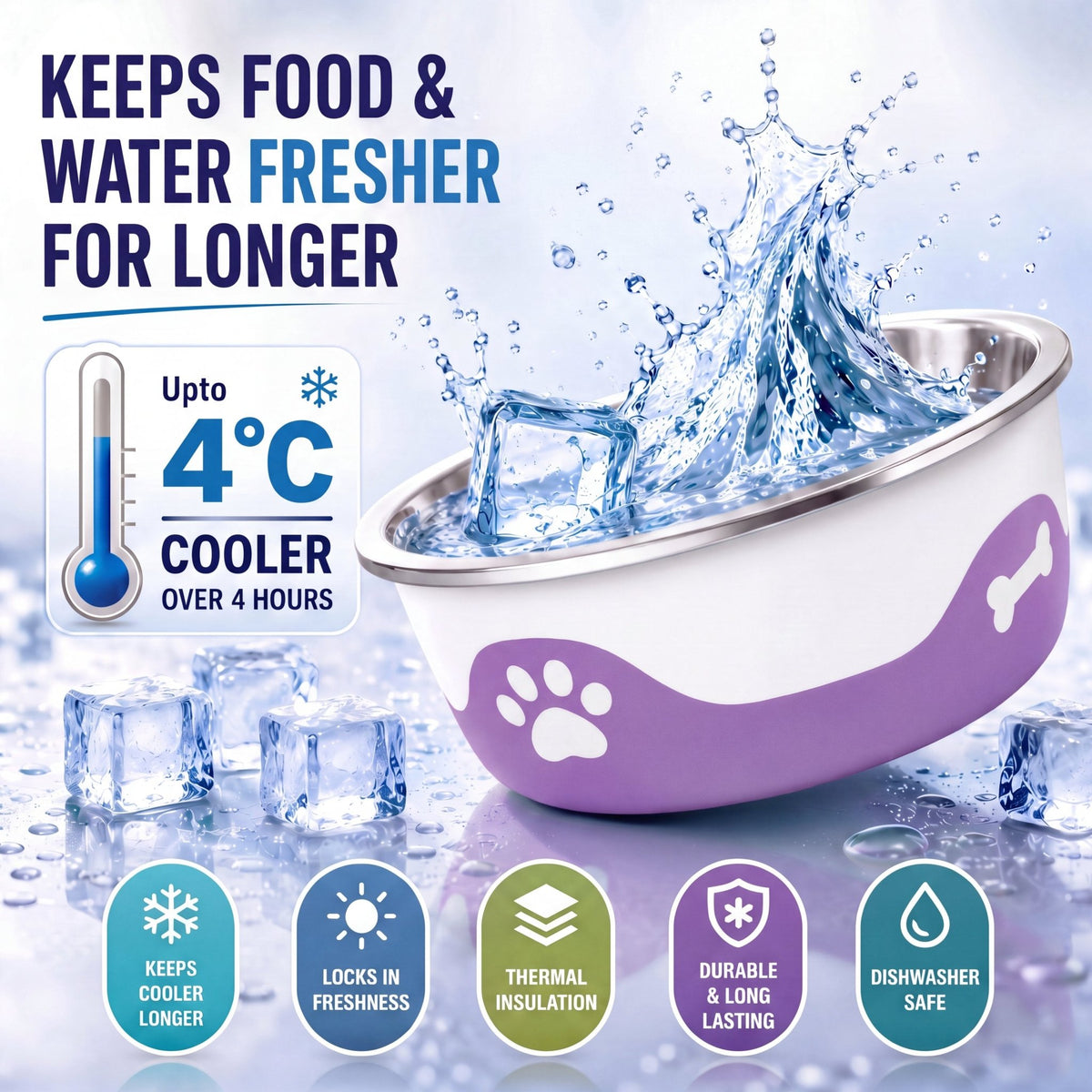 ThermaCool Dog Bowl - Grape - Sayby’s